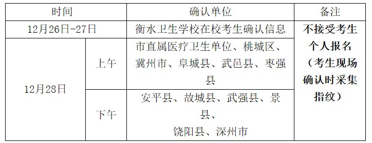 2017年护士执业资格考试报名及现场确认有关要求