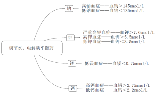 执业药师