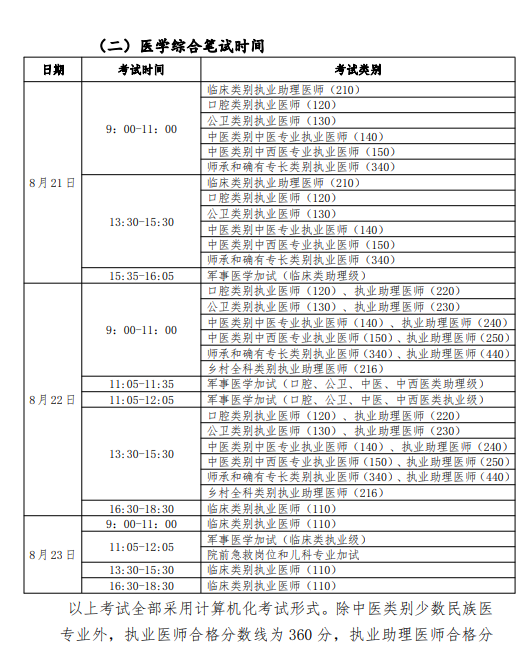 医师资格考试