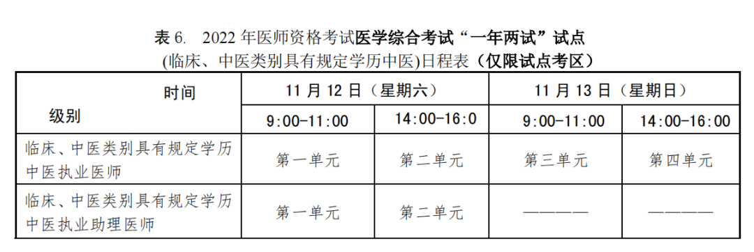 医师现场审核