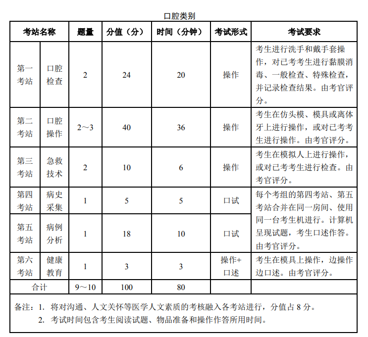 **实践技能基地