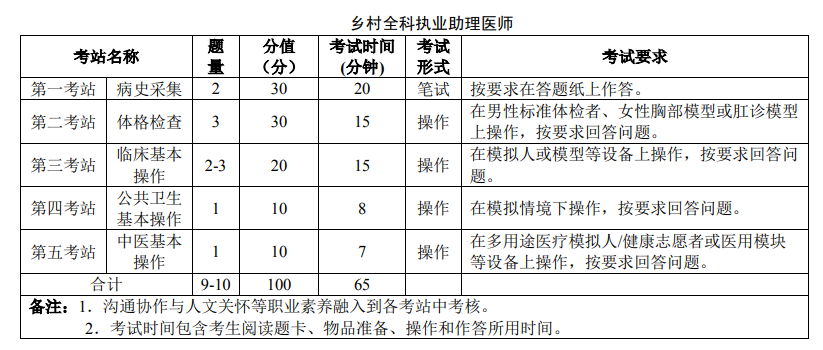 体格检查