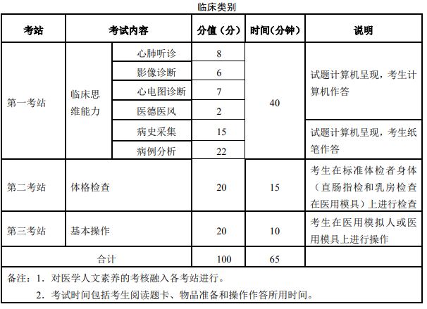 临床-技能考试新三站的考察内容、考试时间、各项分值.png