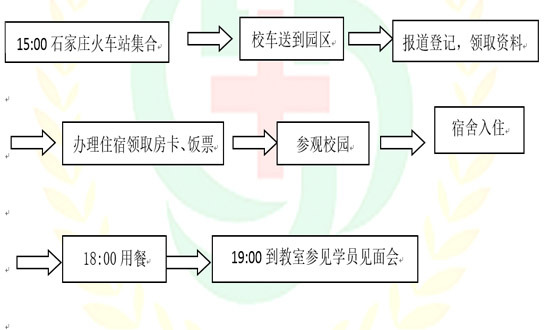 金英杰护士高端班报到流程