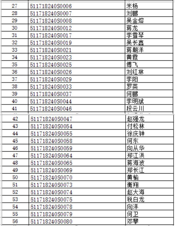 2018年6月9日四川遂宁**医师实践技能考试不合格人员名单